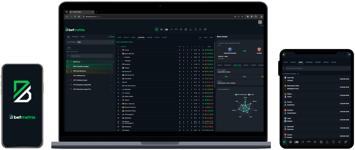 Betmetria dashboard on laptop and mobile